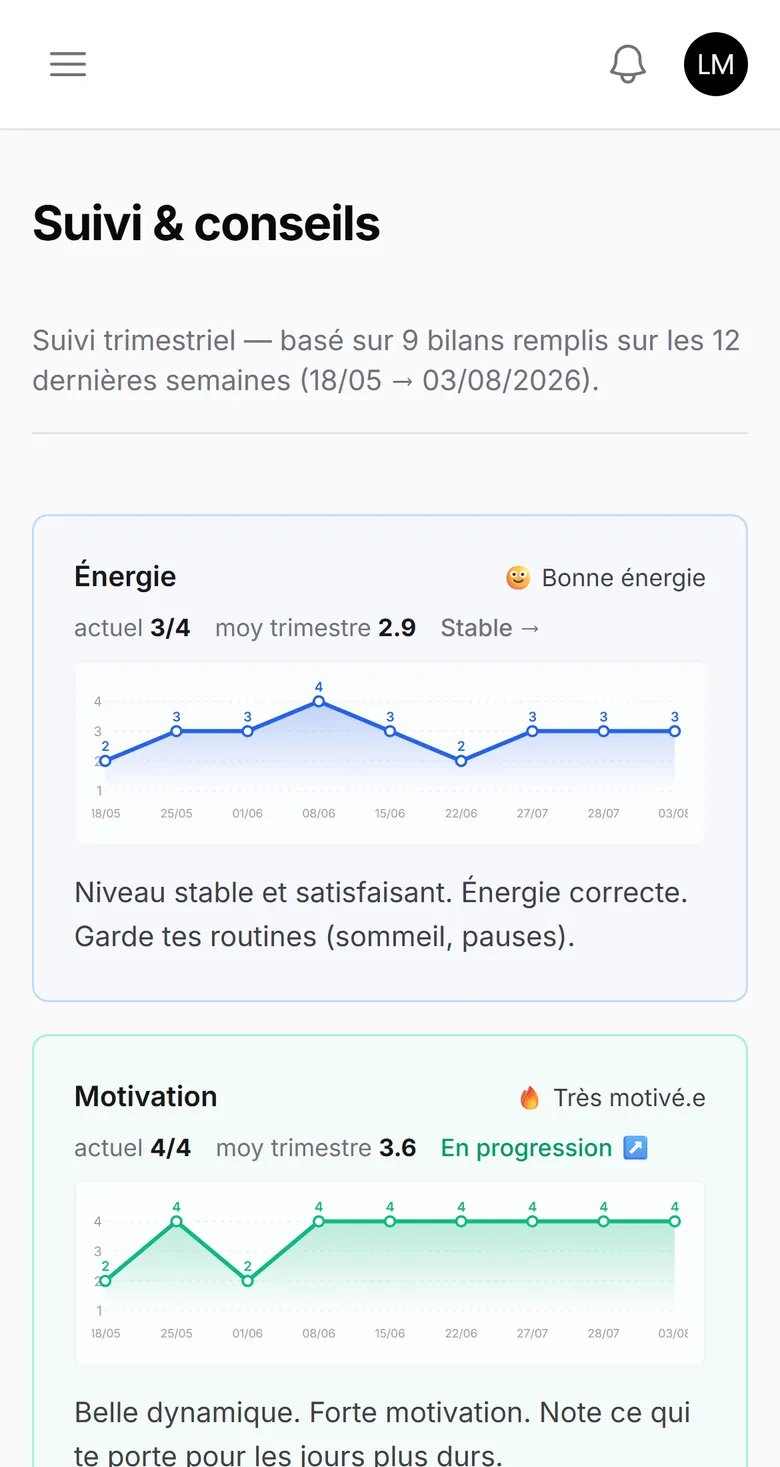 Suivi personnel et conseils