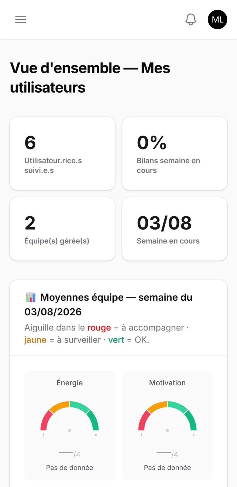 Vue d'ensemble de l'équipe côté manager